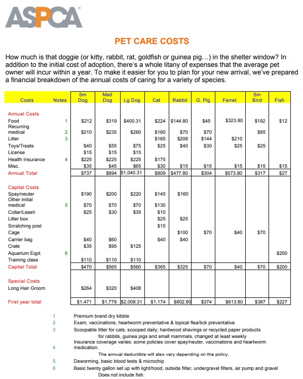 Cost of Animal Ownership